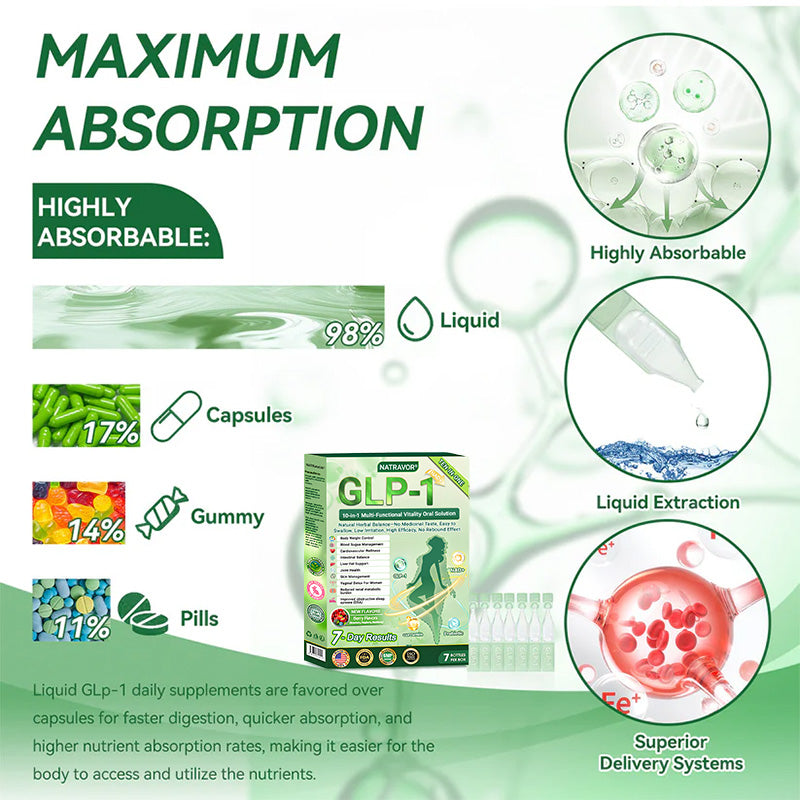 50%OFF! LAST SOLD TODAY!! ⤠Official StorešNATRAVORĀ®10-in-1 Multi-Functional Vitality Oral Solutionš©āā¤ļøāšØ(Just once a day,visible changes in 7 days)ā
For obesity,cardiovascular health,diabetes,sleep apnea,Gut Health,joint issues,and more